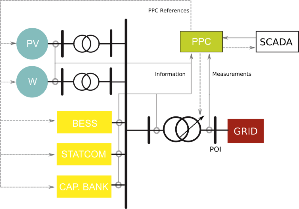 agent-architecture-vector-documentation